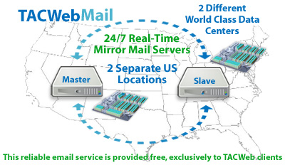 TACWeb Mail Mirror Serving